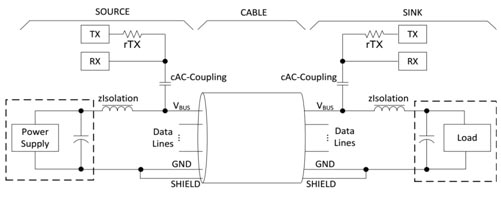 BFSK調制--USB PD2.0到USB PD3.0